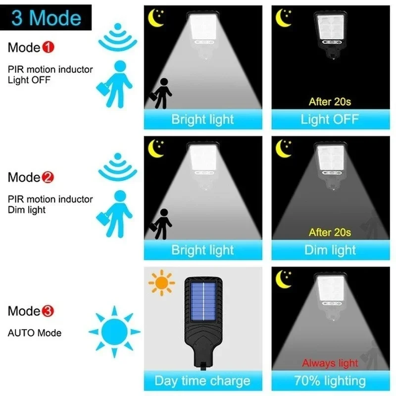 ไฟสวนพลังงานแสงอาทิตย์กลางแจ้ง - Solar Garden Light บทวิจารณ์และราคา